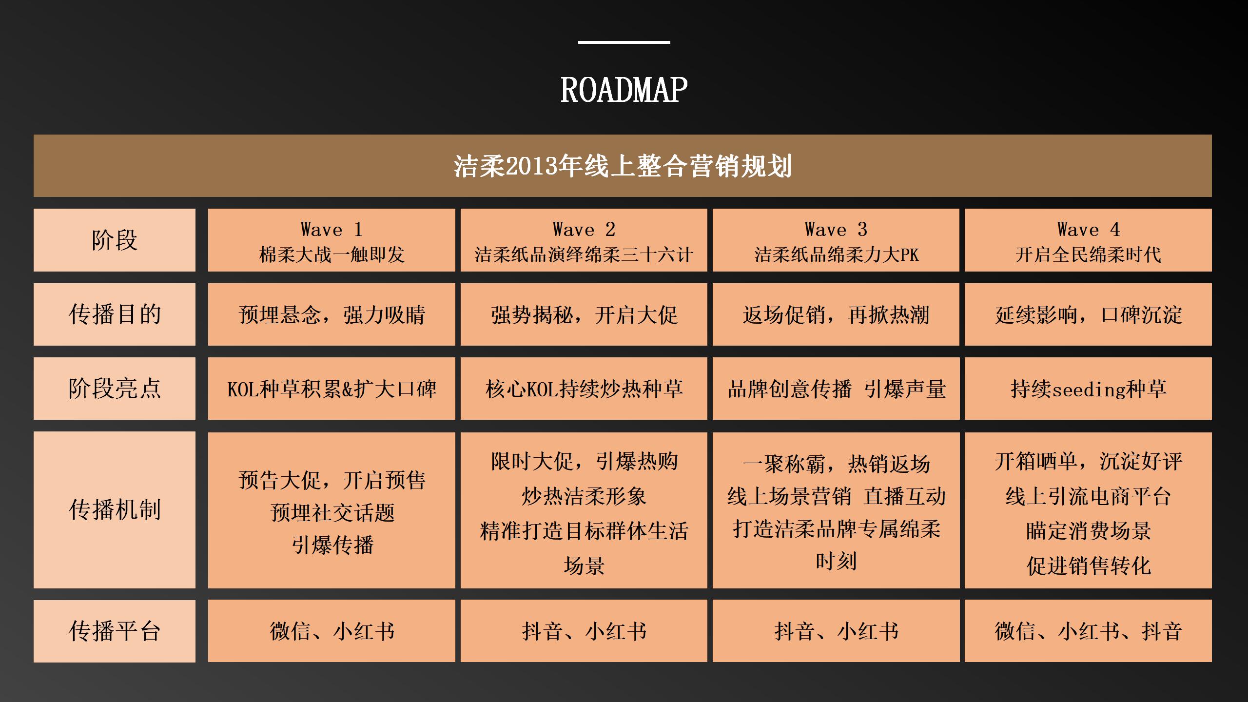 洁柔市场推广,洁柔营销策略分析