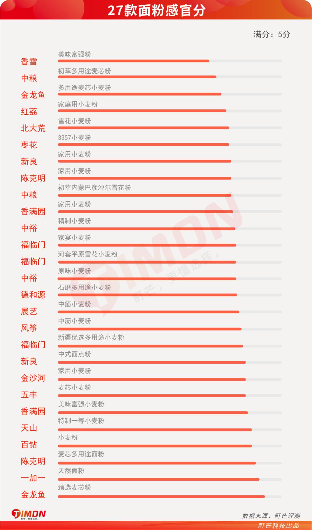 蒸包子真实评测,半发面包子和发面包子测评