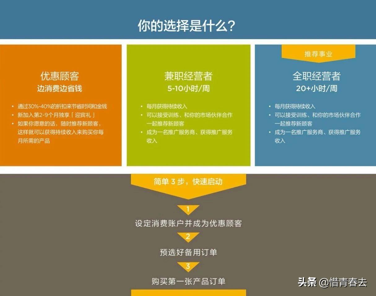 认识美乐家推荐篇,认识美乐家最新版