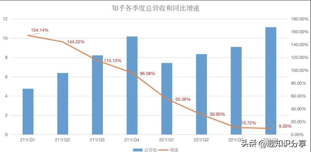 b站百万up主播放收益,2021b站up主收益