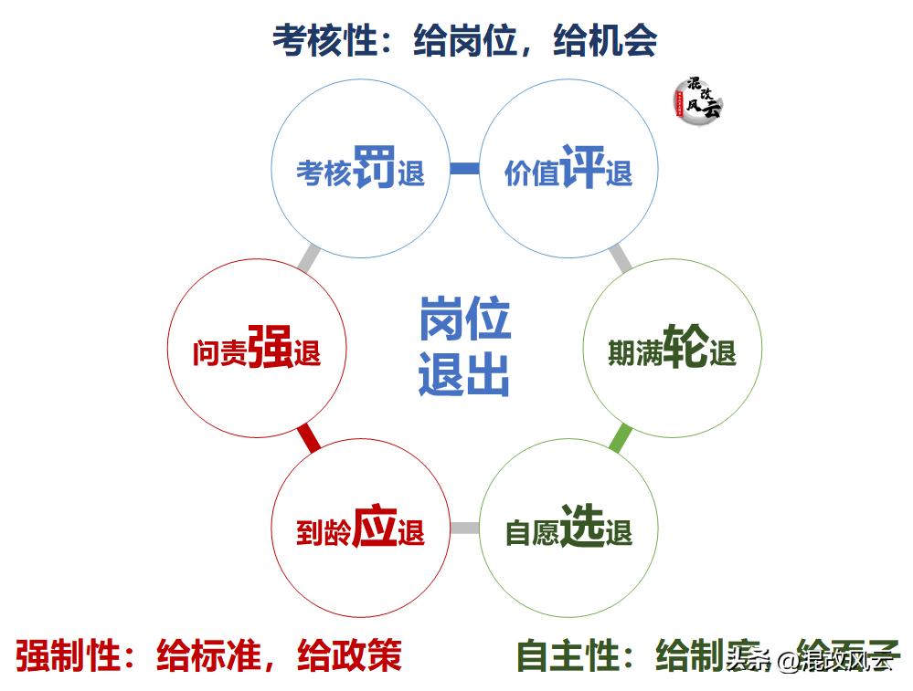 国有企业改革进入深水区,深改委国企改革三年行动方案