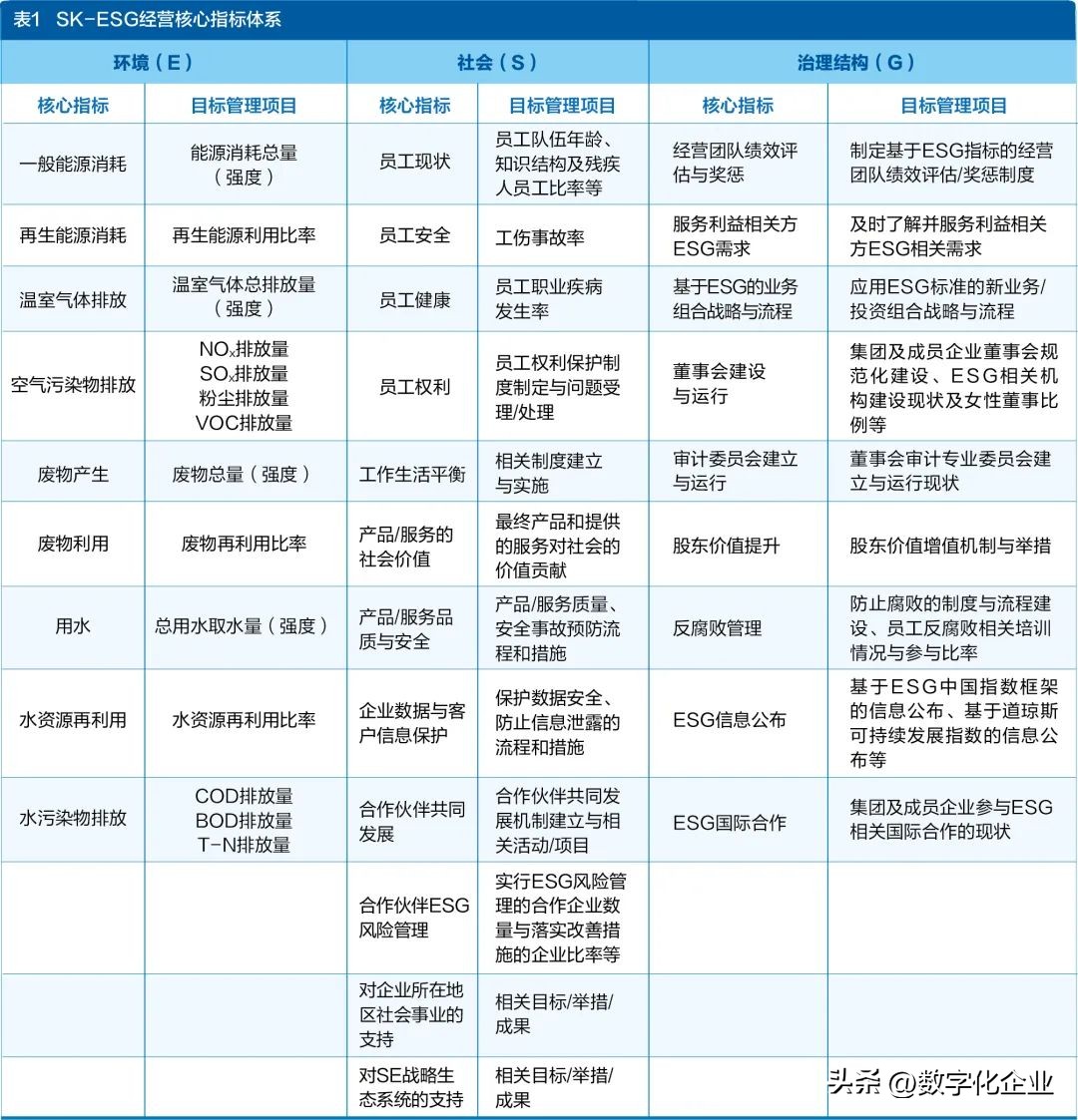 韩国sk集团1997年负债减少,韩国sk集团富三代