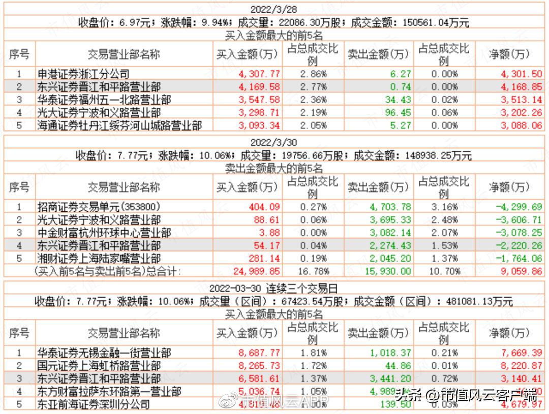 善庄？90后“新义庄”的崛起｜游资豪侠传（五）