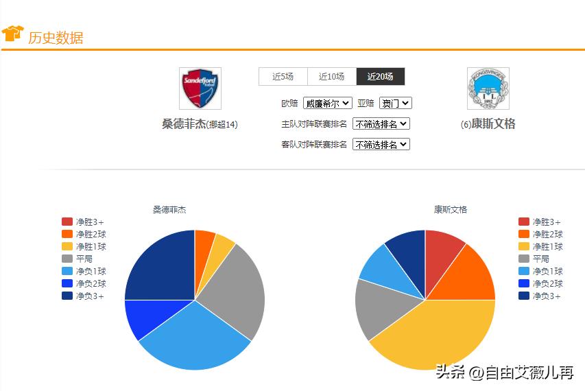 竞彩足球赛程对阵图,足球竞彩推荐英格兰vs意大利