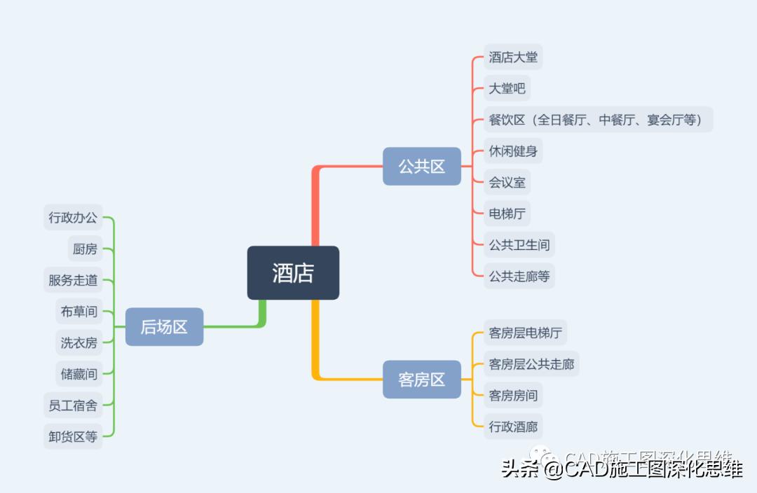 酒店客房设计效果图大全,全季酒店4.0客房设计