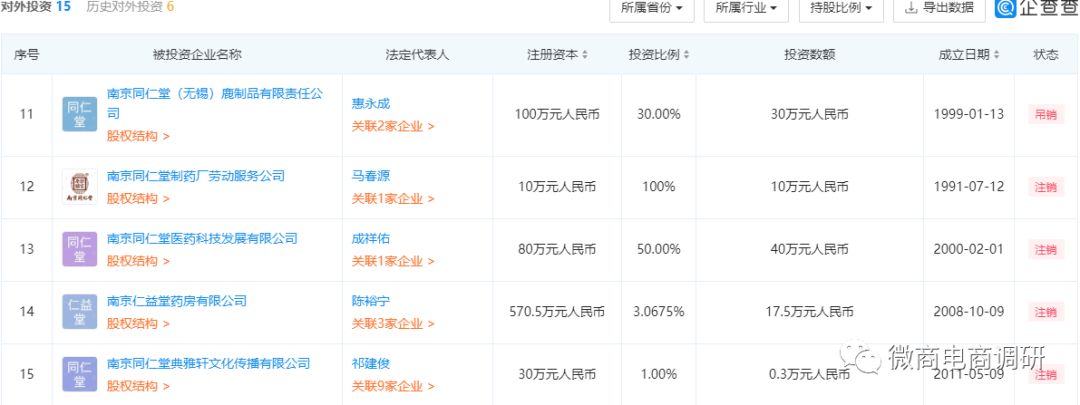 同仁堂保健品整治,南京同仁堂广告