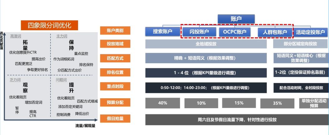 广告投放技巧和话术,广告投放策略成功案例