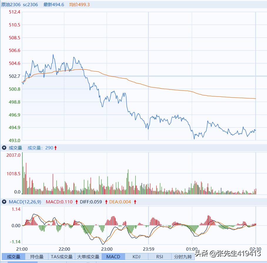 原油期权末日轮案例,原油期货实时行情纽约