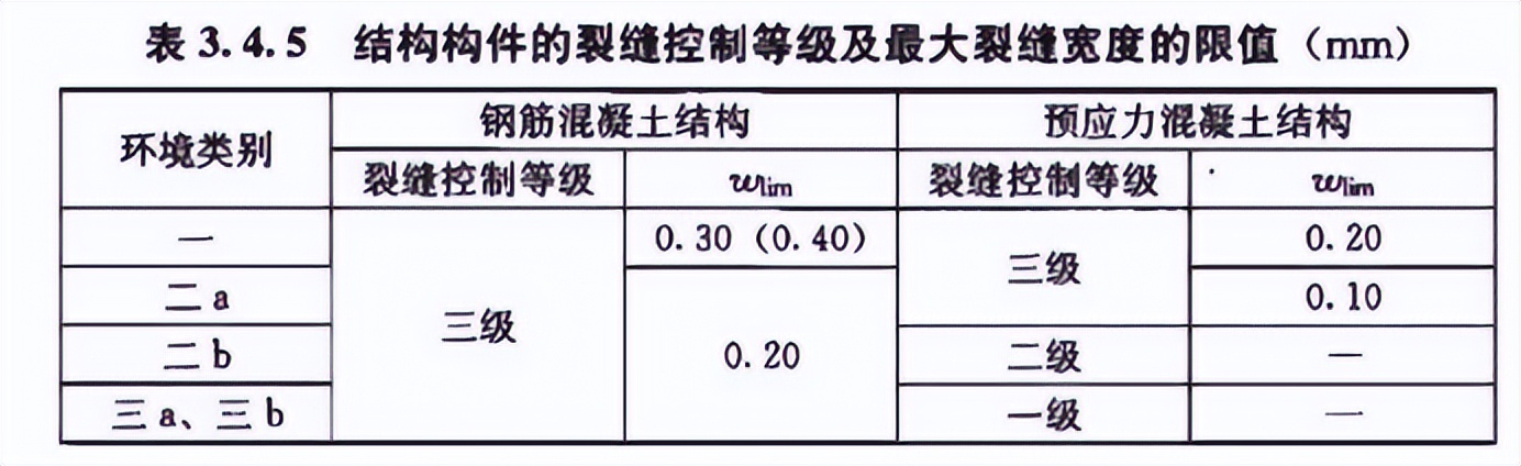混凝土楼板裂缝修补胶,室内混凝土楼板贯穿裂缝处理方案
