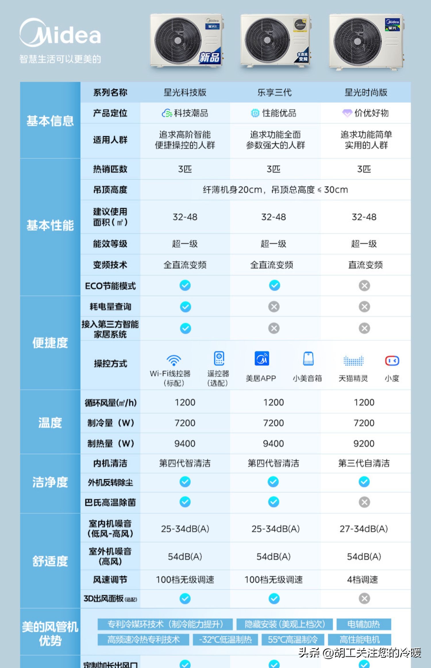 中央空调风管机一拖四性价比推荐,中央空调一拖四风管机10匹