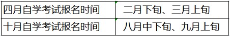 福建省福州大学应用心理学（本科）自考指南