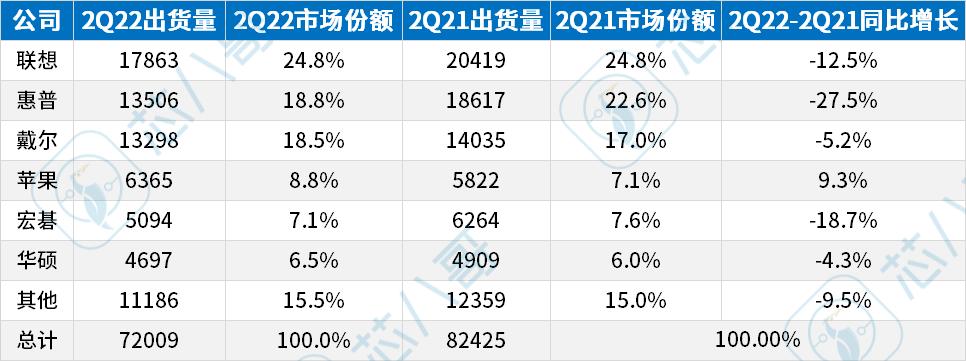 《2022Q2电子元器件采购与行情预判》|芯八哥季报