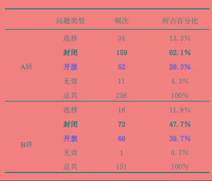胡卫平思维型教学课程培训心得,精准课堂提问技巧有哪些