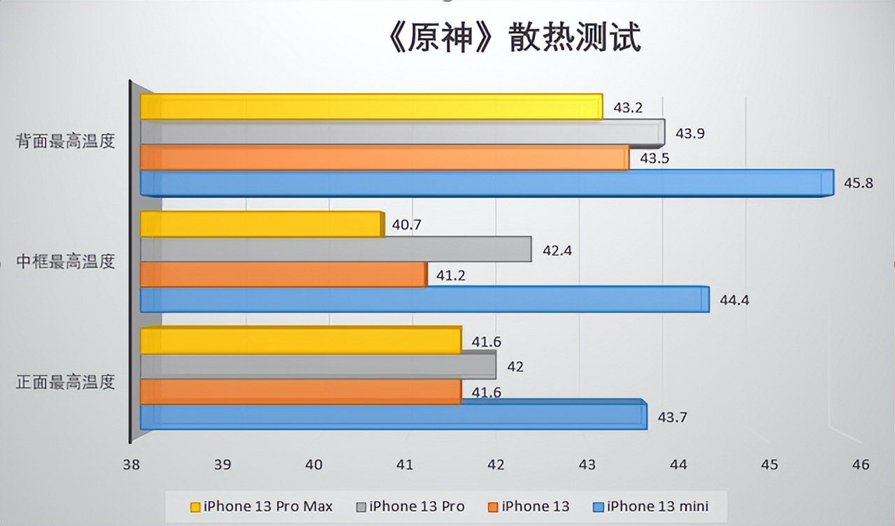 iphone13小蓝点,iphone13小屏幕价格