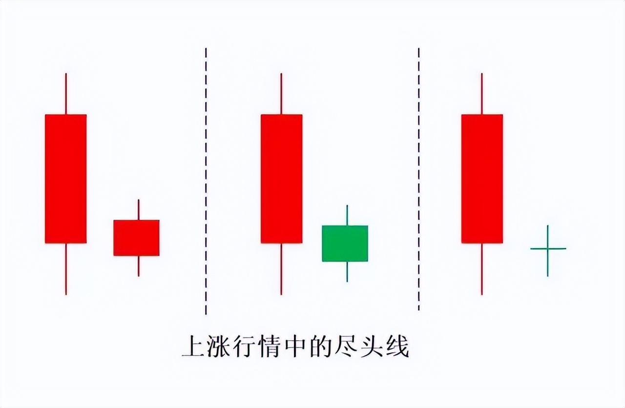 k线组合图经典图解,k线图组合全套图解