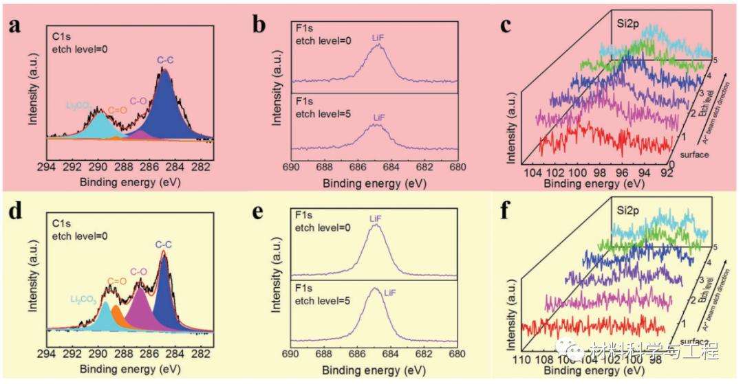 哈工大《AFM》：一种独特工艺制备超薄硅纳米片助力高性能锂电池