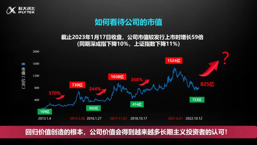 刘庆峰未来10年趋势,讯飞刘庆峰最新消息