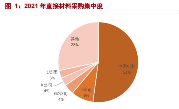 中电科旗下上市公司国博电子,中电科国博电子