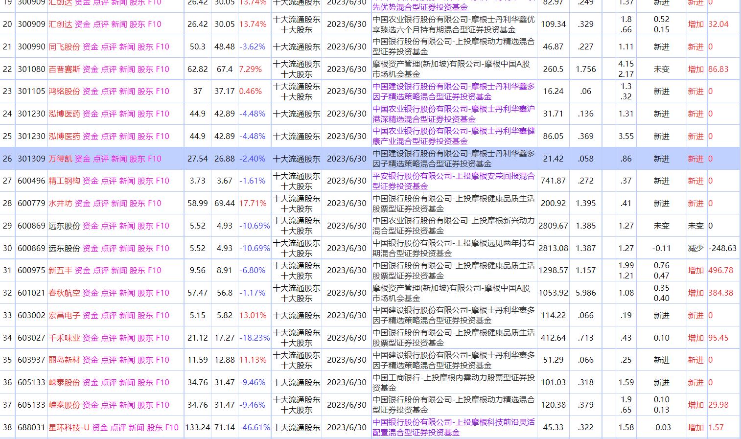 高盛大摩小摩排名,花旗高盛大摩小摩实力