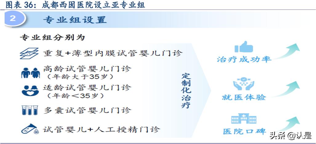 中国辅助生殖龙头上市公司,锦欣生殖系统龙头股