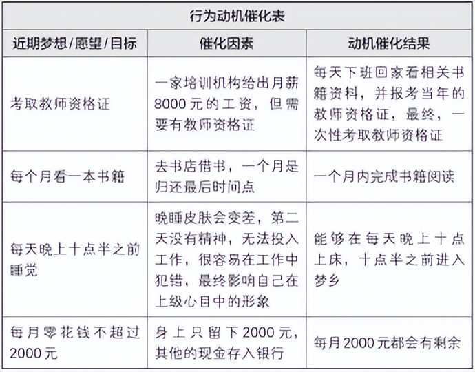 梦想行动十大步骤,梦想行动计划表