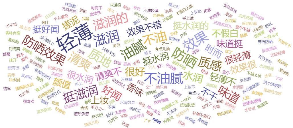 城野医生新款防晒喷雾,城野医生防晒喷雾防晒力怎么样