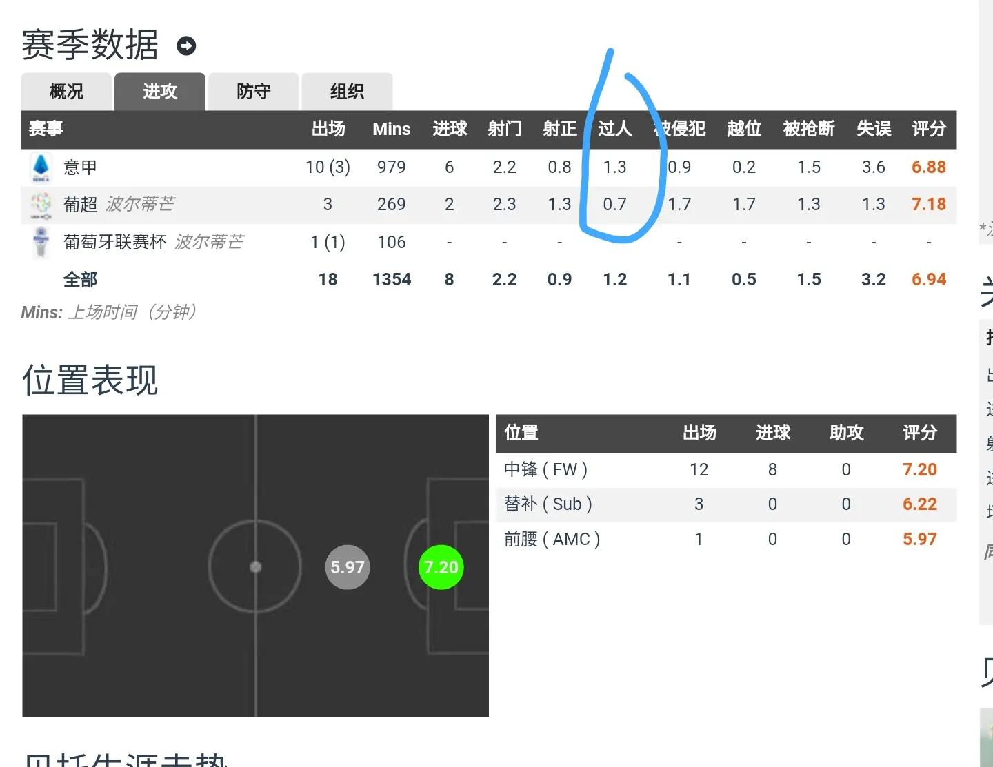 又便宜又好用的中锋,便宜中锋推荐nba2kol2