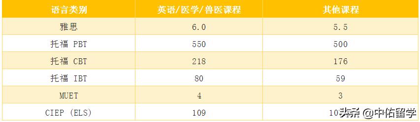 博特拉大学世界排名qs,2021马来西亚博特拉大学世界排名
