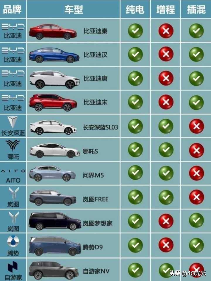 灰姑娘增程值得买吗？