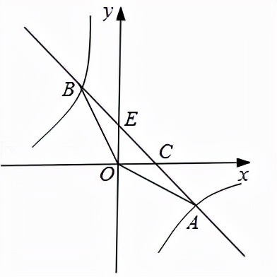 一次函数与反比例函数视频,一次函数与反比例函数的综合秒杀