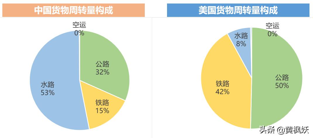中美物流费比较,中美物流成本比较分析及启示