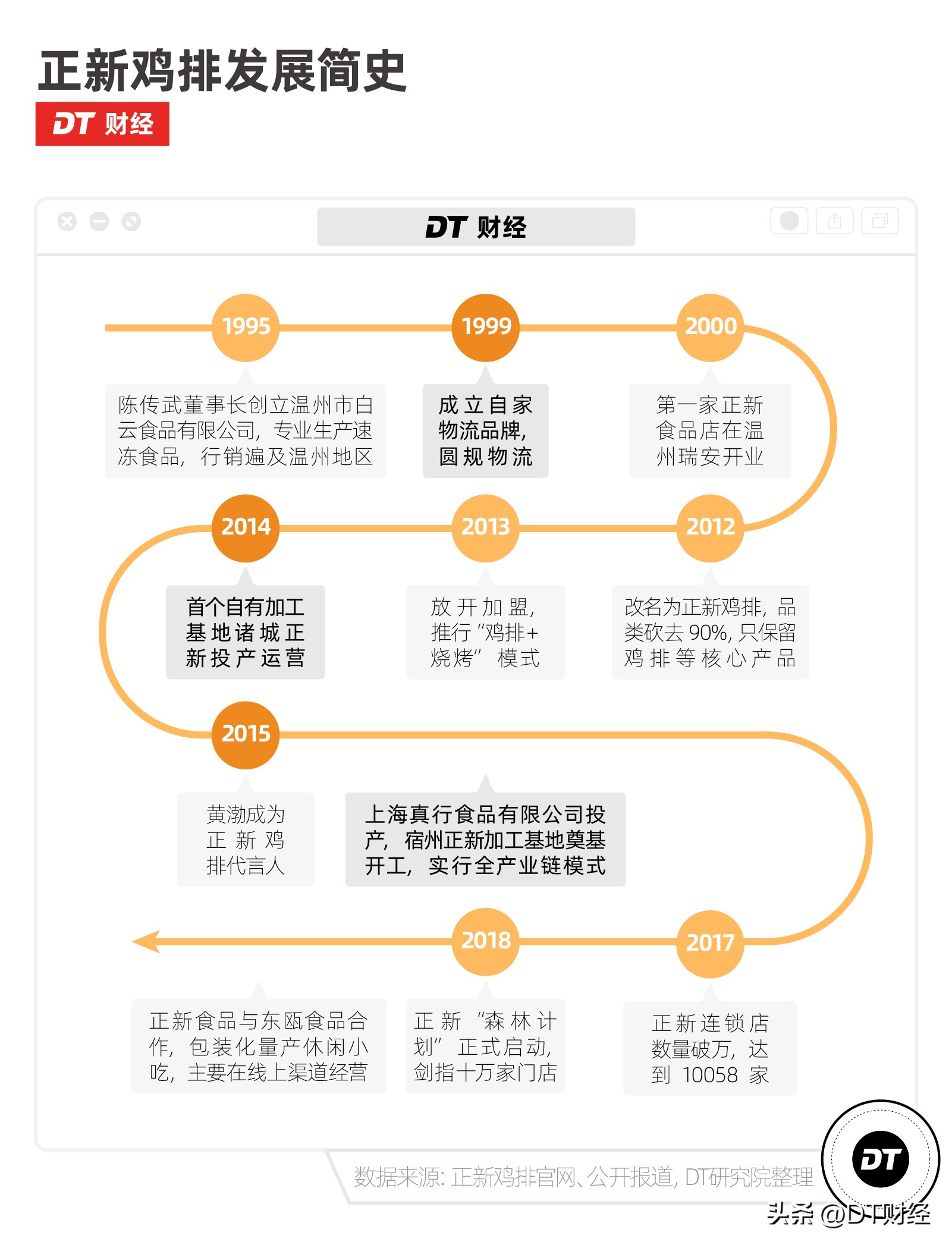 为什么正新鸡排旁边有蜜雪冰城,正新鸡排跟蜜雪冰城哪个开得早