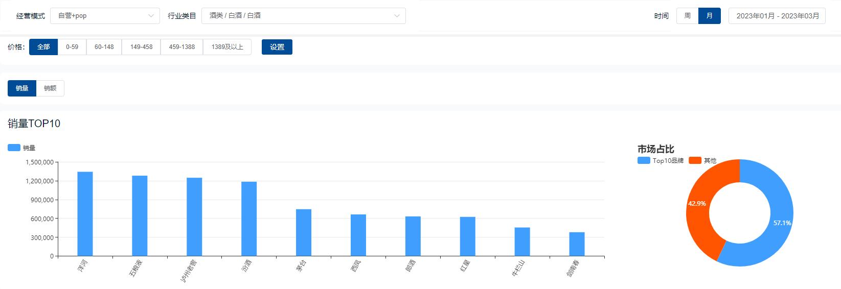 2023年白酒市场应该怎么突围,2024年白酒销售行业前瞻