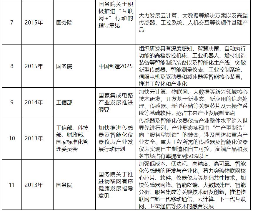 中国的mems产业布局,中国mems代工生产线