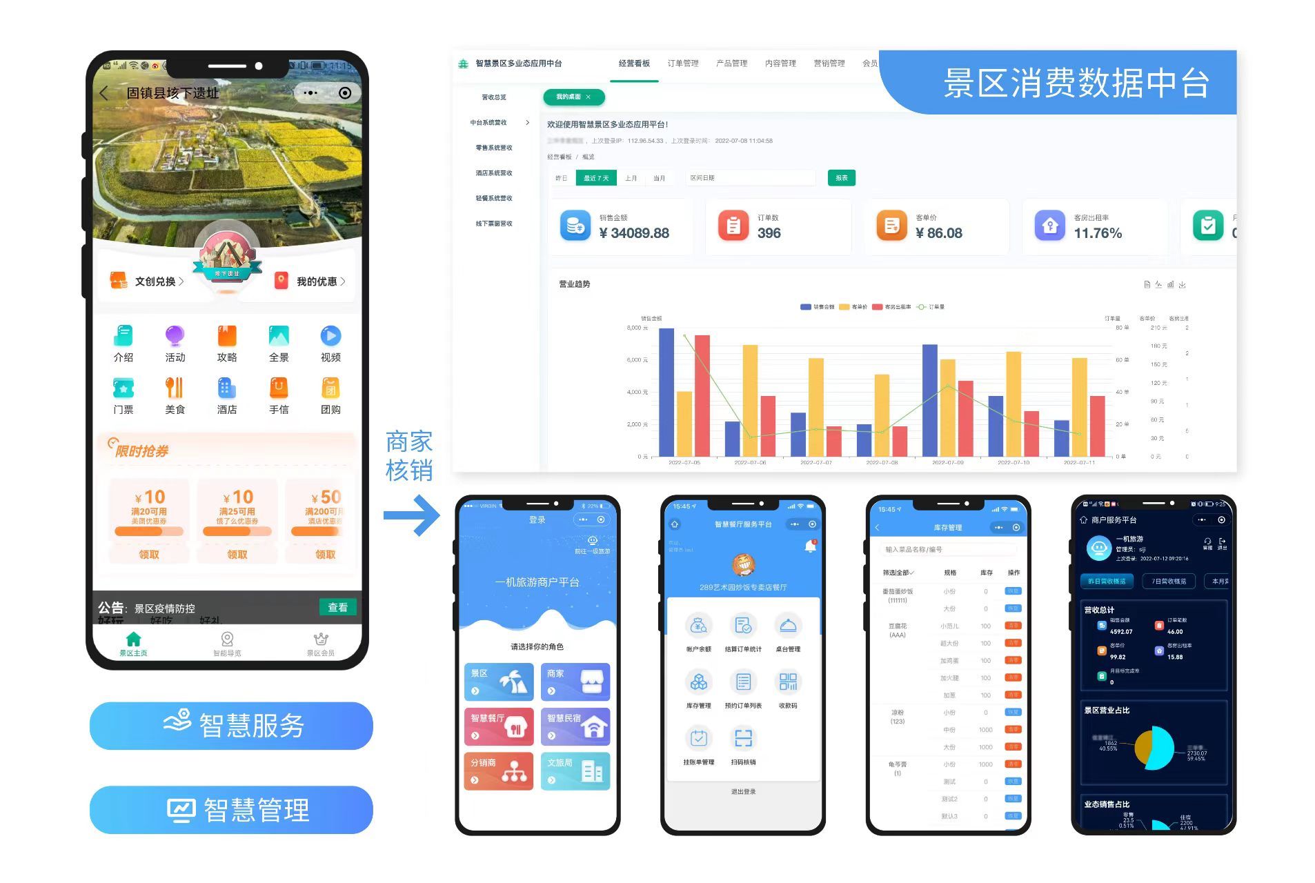 景区线上线下运营思路 (景区三种市场化运作模式的优缺点)