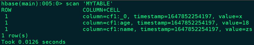 湖仓一体解决方案,湖仓一体电商项目