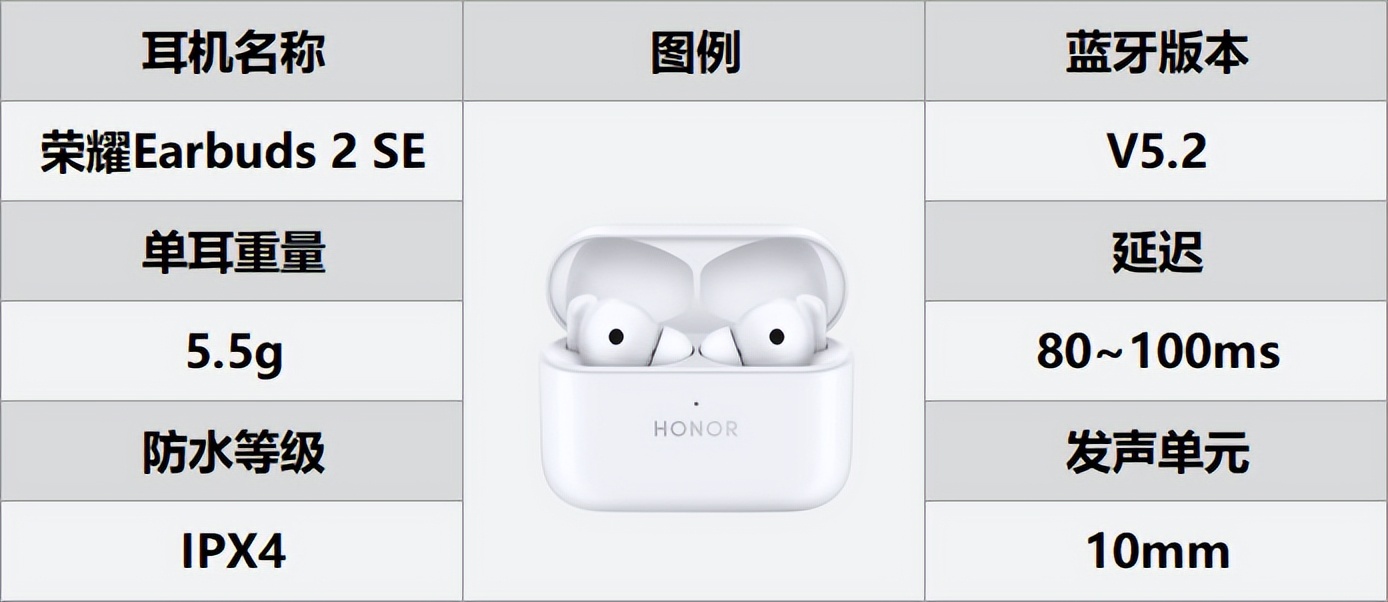 半入耳式和入耳式耳机哪个比较好,什么蓝牙耳机最值得入手