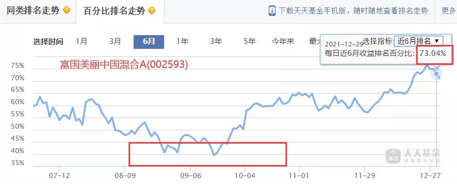 最高收益537%近三年最牛基金top20,近三年收益排名前十的基金