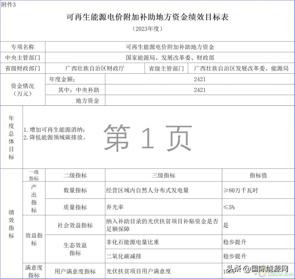 风电光伏国补与省补,财政部关于光伏风电补贴的文件