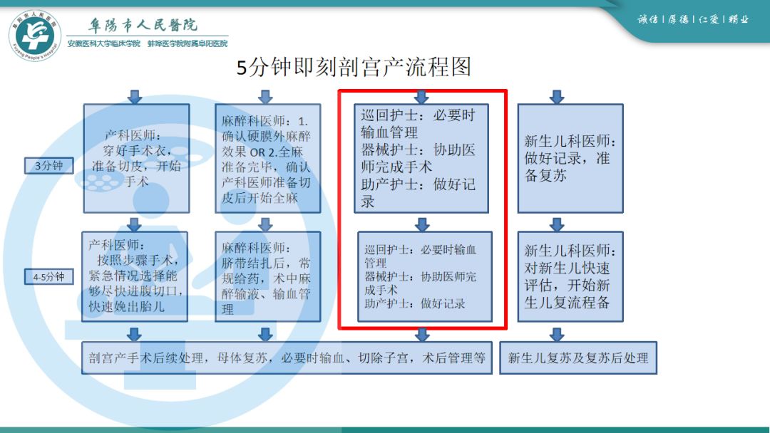 羊水栓塞抢救医护配合ppt课件,羊水栓塞抢救汇报ppt课件
