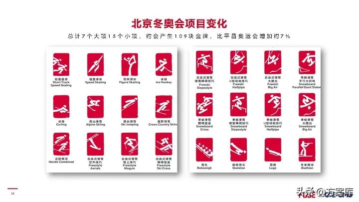 2022冬奥会公关策划方案,北京冬奥会推广策略