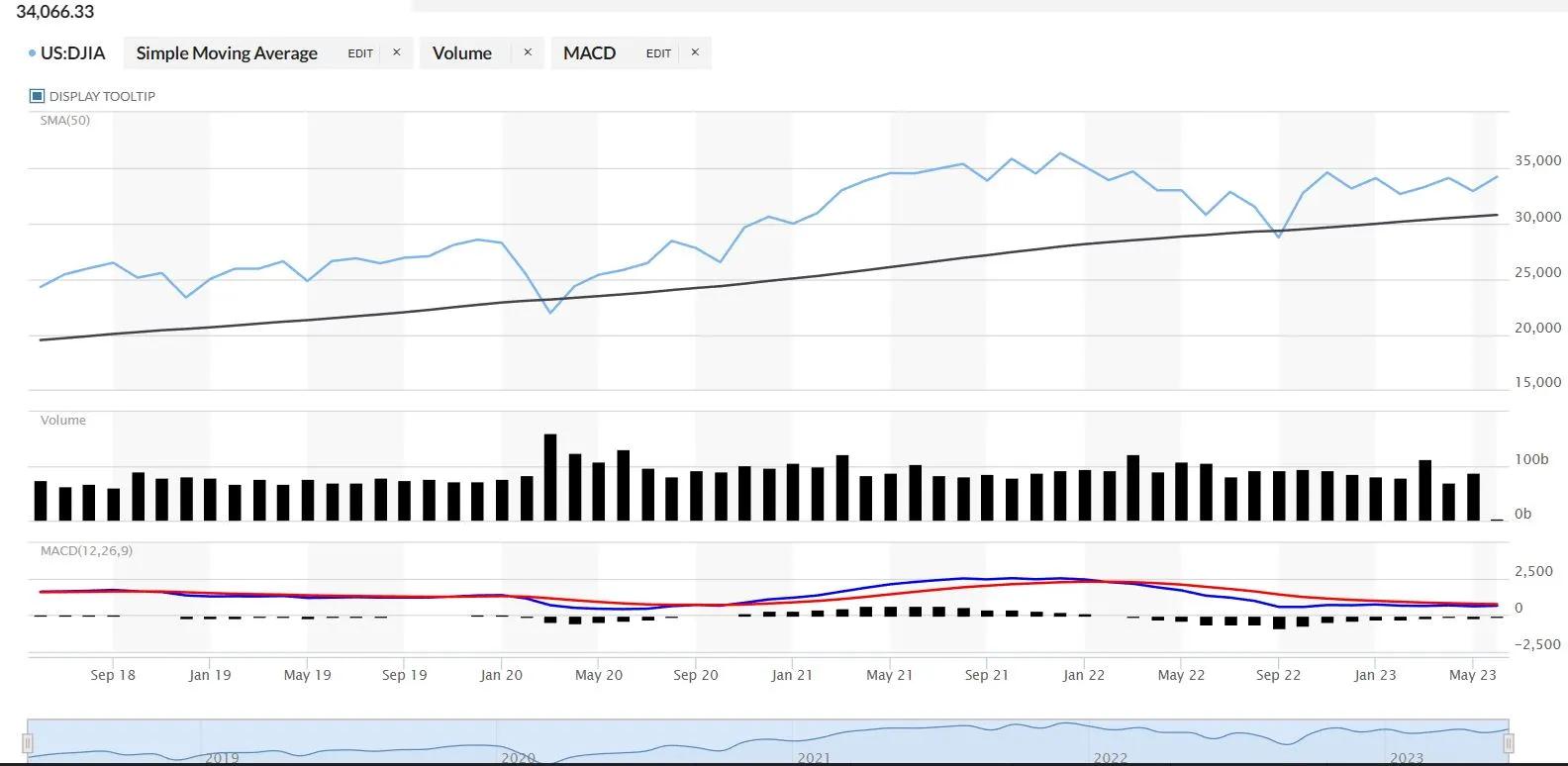经济倒退会通货膨胀吗,猪肉经济与通货膨胀