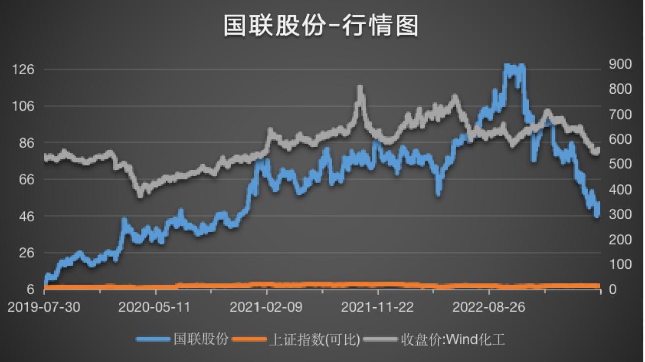 医疗器械流通“小巨头”国科恒泰，真的很鸡肋吗？