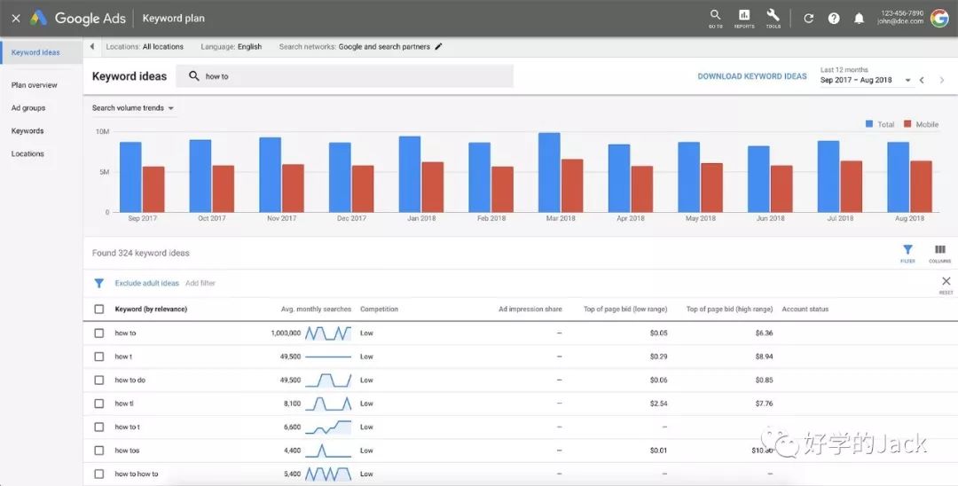 谷歌推广关键词没有展示,谷歌搜索广告关键词设置教程