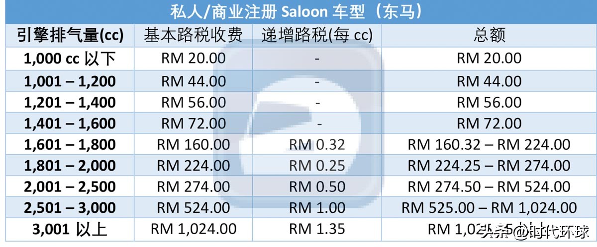 马来西亚生活费用一年多少,马来西亚日常生活费用