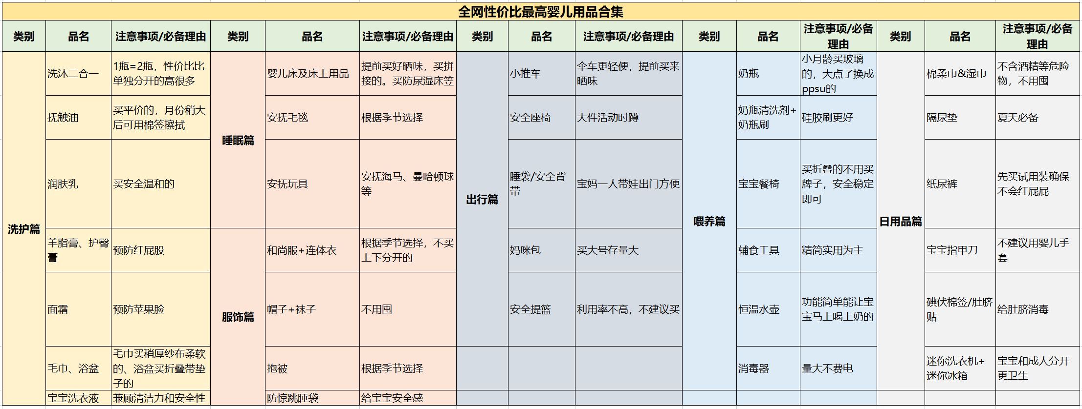 金牌月嫂手把手教你护理新生儿,月嫂必备新生儿常识