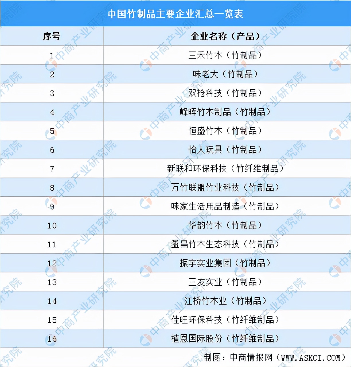 中国农产品精深加工,中国农产品加工项目