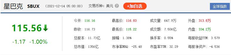 星巴克行业资讯,星巴克的历程和发展