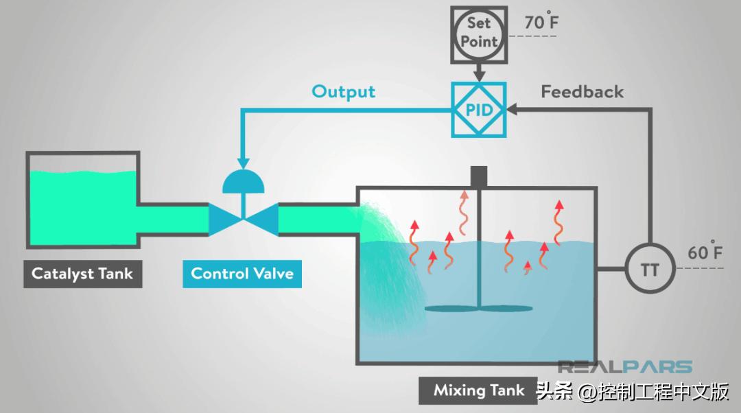 离散pid控制系统实验结果分析,模糊控制原理与pid控制实验总结