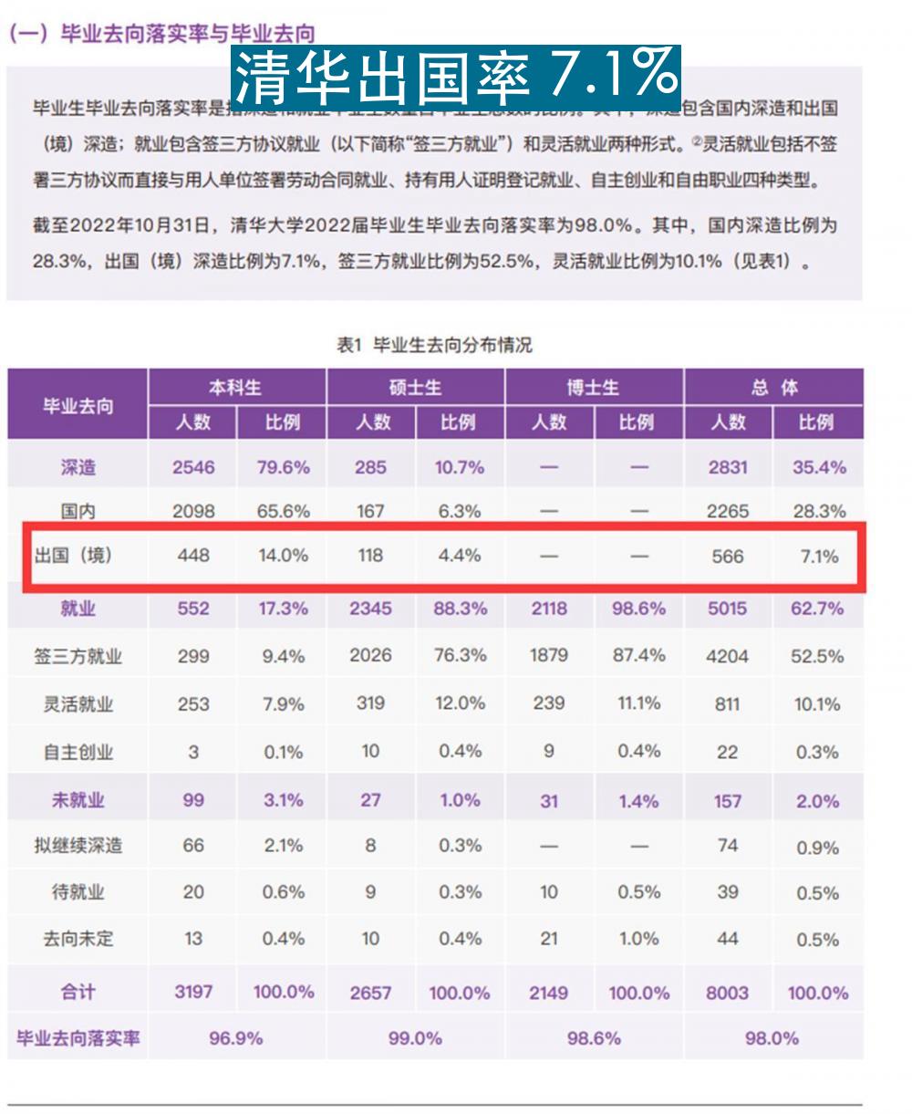 清华、北大名声臭了？冰冻三尺非一日之寒